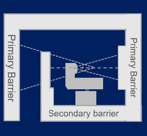 Radiation Protection Part II - Introduction to Radiotherapy facility design